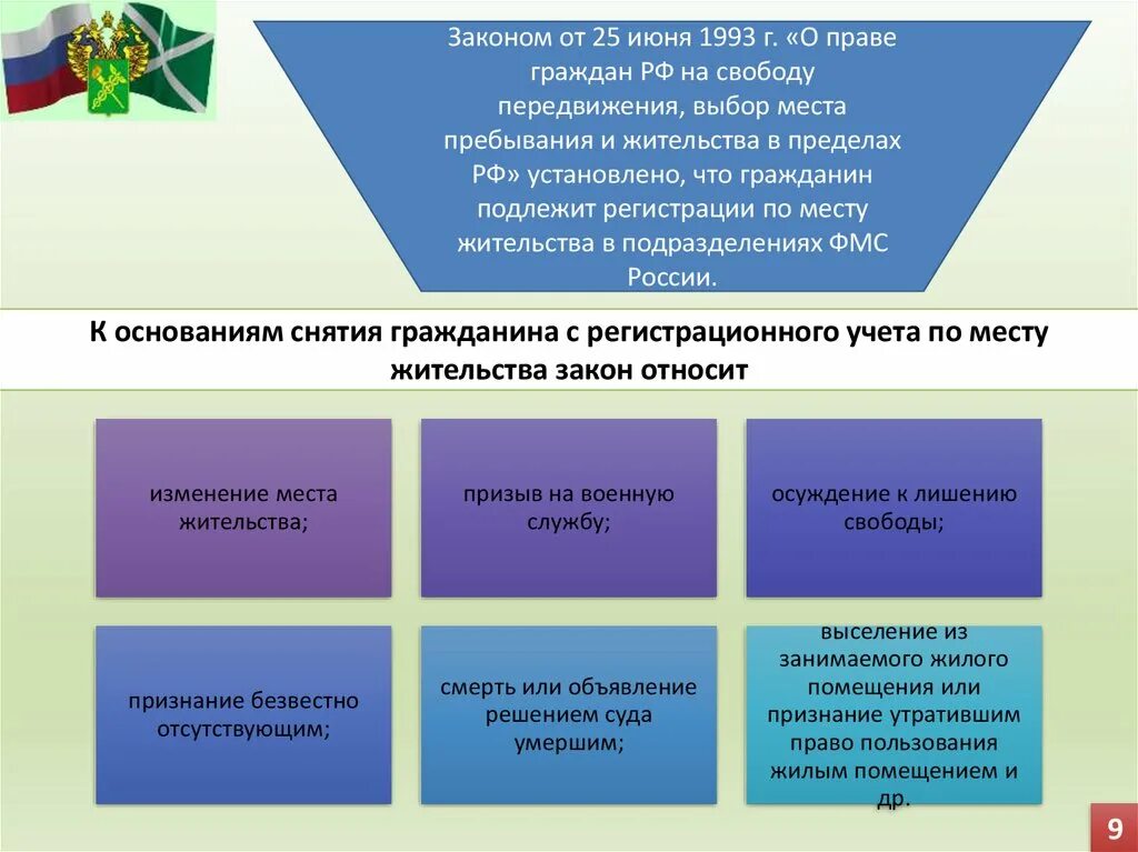 Какими свободами обладает гражданин рф. Выбор места пребывания и жительства. Право выбора места пребывания и жительства. Право на выбор места пребывания.