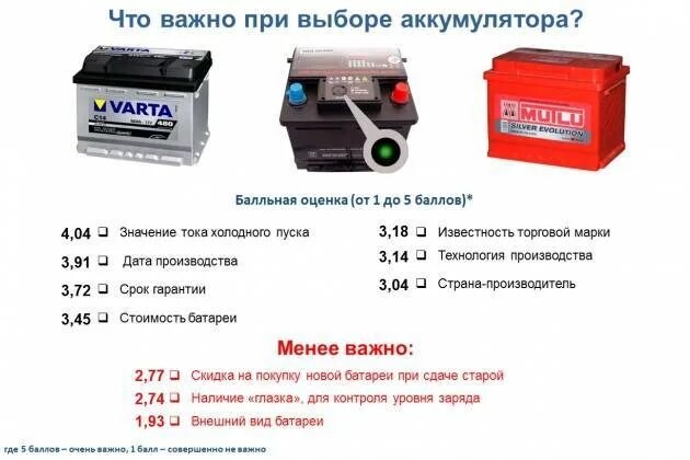 Пусковой ток аккумуляторов 60. Пусковой ток АКБ 40 ампер час. Пусковой ток аккумулятора автомобиля таблица на 1.6. Ток в автомобильном аккумуляторе