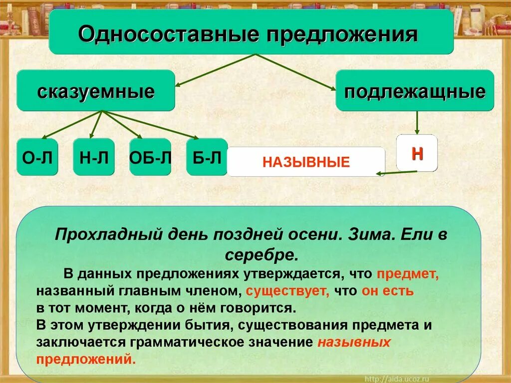 Определите тип односоставного предложения необходимо пройти. Односоставные предложения. Односоставных предложкния. Одно состовно еридложения. Предложения с односоставными предложениями.