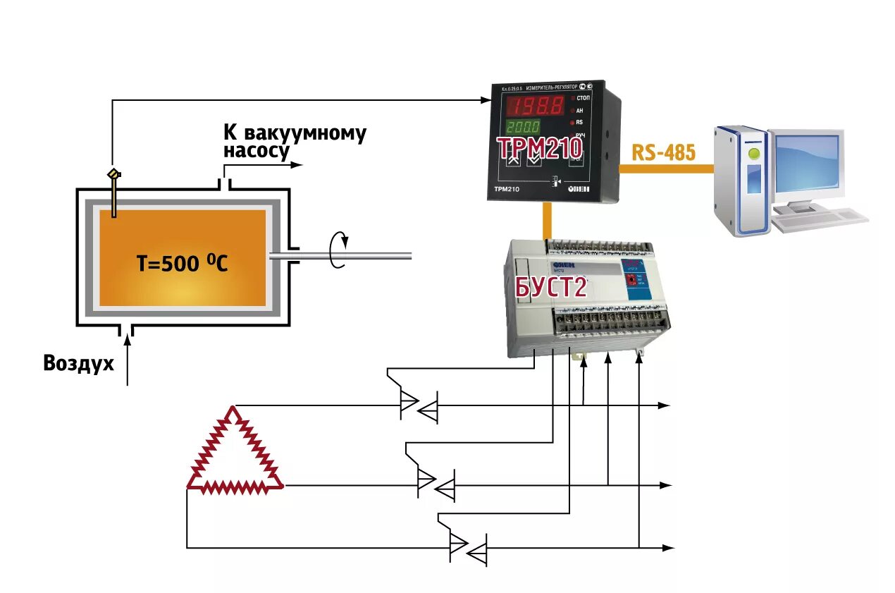 Трм 251. Твердотельное реле для трм251. ПИД регулятор Овен 251. Измеритель двухканальный трм200-н. Овен ТРМ rs485.