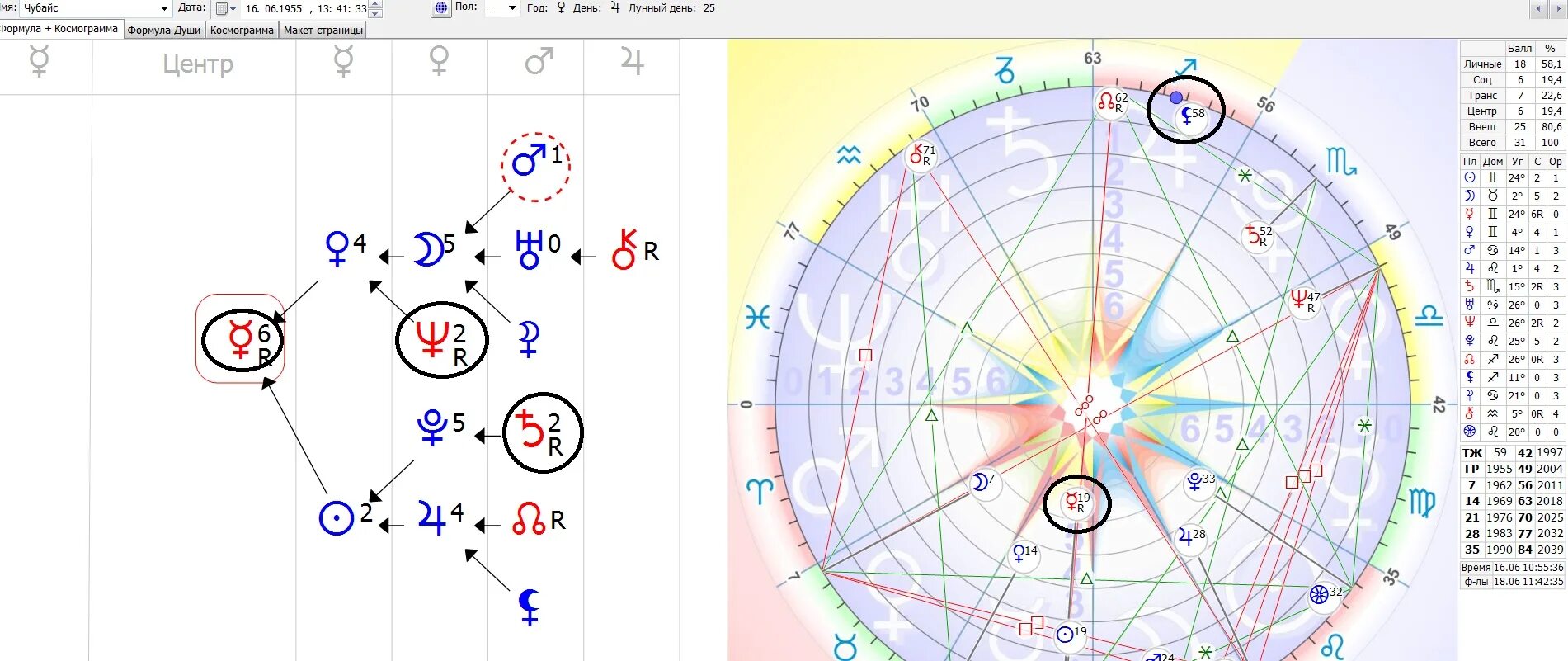 Карта человека по дате. Колесо фортуны в формуле души Астрогор. Расшифровка планет в формуле души космограмма. Парс фортуны в натальной карте. Формула души.