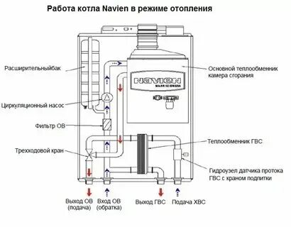 Котел навьен ошибка 12 причины