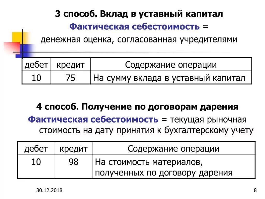 Вклад в уставный капитал. Взнос в уставной капитал. Вклад в уставной капитал. Вклад в уставной капитал ООО.