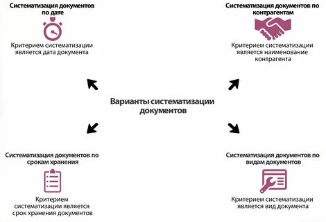 Определение хронологических границ документов фонда