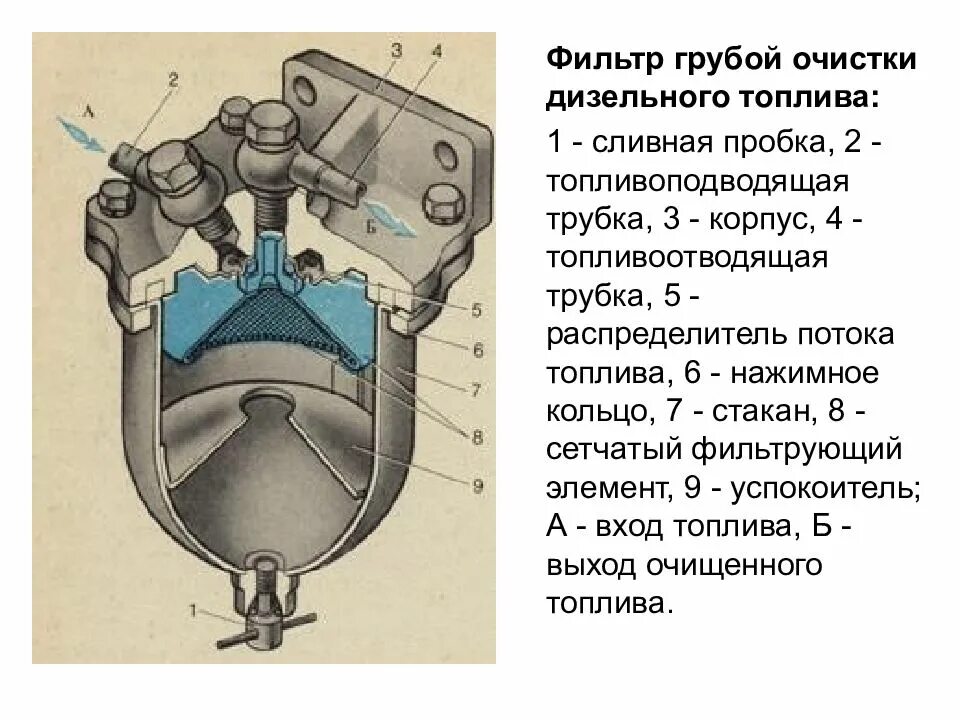 Элемент грубой очистки топлива. Фильтр грубой очистки топлива двигателя д 243. Топливный фильтр грубой очистки МТЗ 80. Фильтр грубой очистки КАМАЗ 5511. Фильтры грубой и тонкой очистки топлива КАМАЗ.