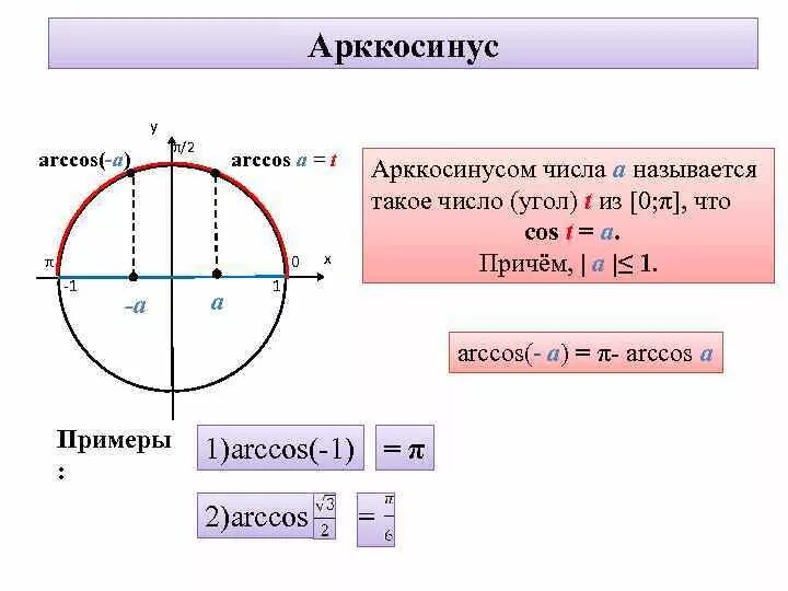 Вычислить арксинусы.