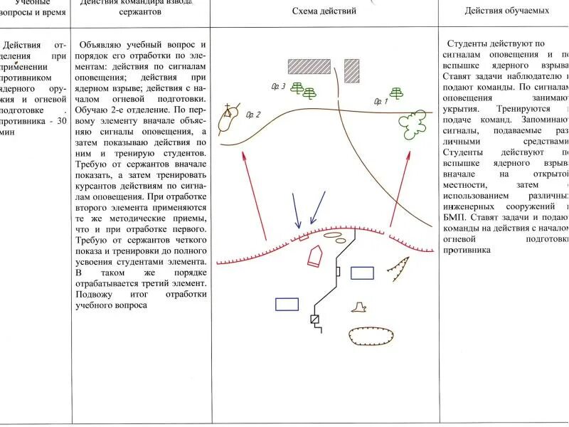 План конспект тактико специальная подготовка тема 1 занятие 1. Тактическая подготовка плакаты. План конспект по тактической подготовке отделение в обороне. План проведения занятия по тактической подготовке. Конспект занятия по тактике.