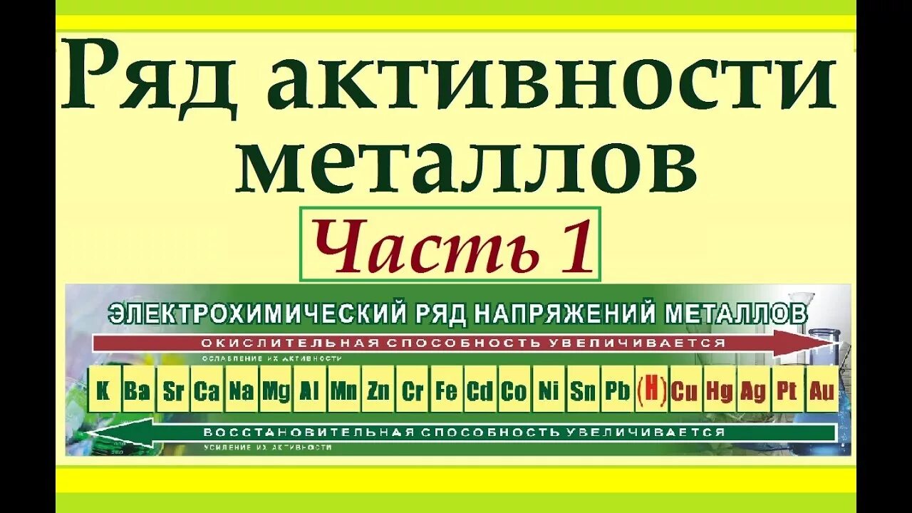 Химический ряд активности металлов Бекетова. Активность металлов ряд активности металлов. Таблица напряжения металлов. Таблица активности металлов.