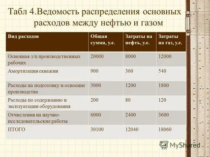 Исполнительные расходы