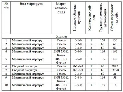 График работы транспорта