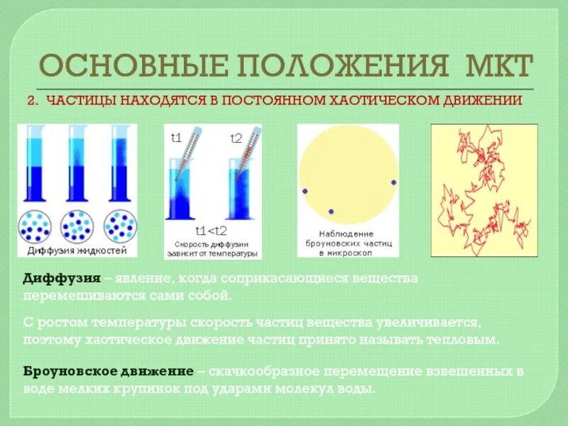 Положения МКТ. Основное уравнение МКТ.