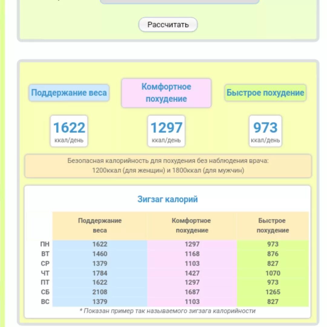 Сколько нужно калорий рост вес. Как подсчитать калории чтобы похудеть калькулятор. Нормы калорий по весу таблица. Таблица суточного потребления калорий для похудения. Формула для расчета калорий для похудения по росту и весу.