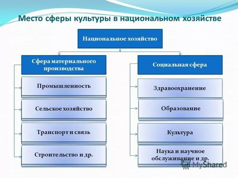 Производство социальной информации