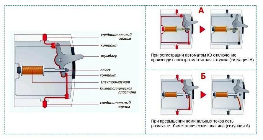 Устройство взвода автоматического выключателя. Механизм взвода автоматического выключателя. Автоматический вывключательв разрезе. Путь протекания тока в автоматическом выключателе. Как проверить автоматический выключатель