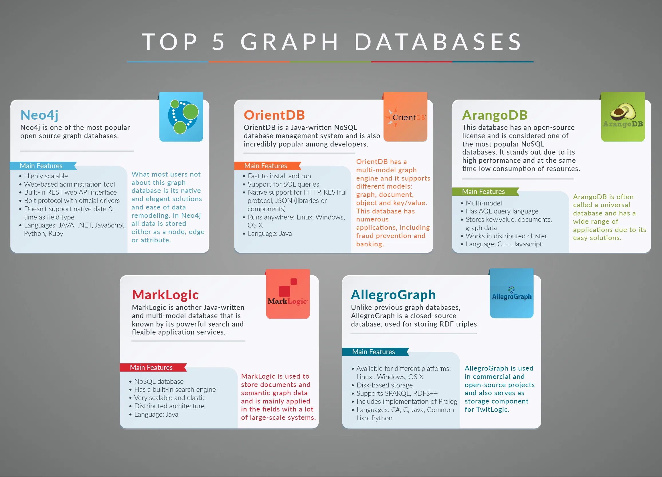 Graph 5. Базы данных инфографика. neo4j db интерфейс. open graph дизайн. заполнить базу данных инфографика.