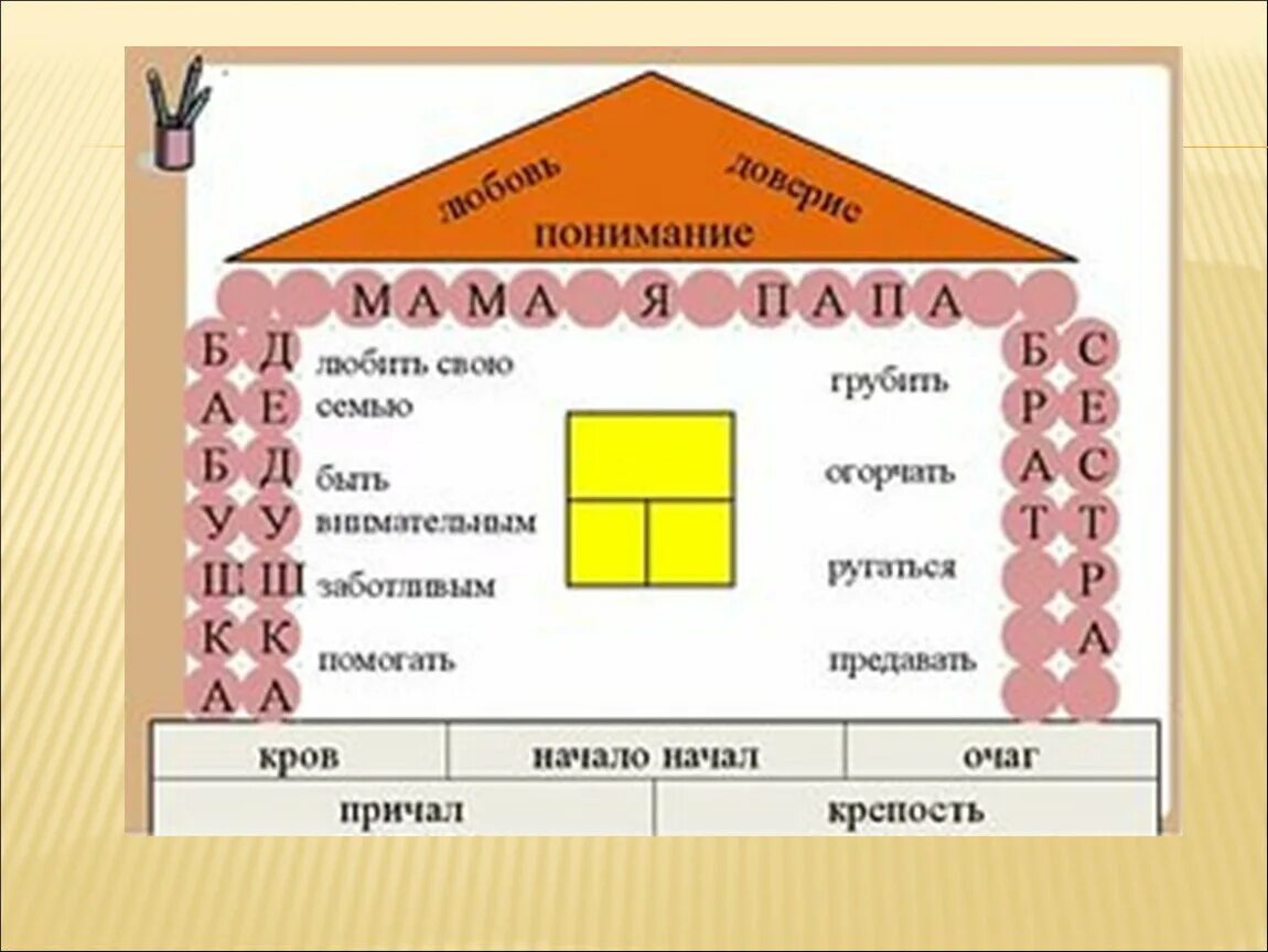 Построить дом дружбы. Домик ценности семьи. Презентация дом счастья. Задания семейные ценности. Классный час о семье в начальной школе.