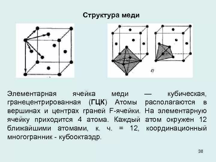 Гранцентрированная кубическая решётка меди. Элементарная ячейка меди. Проекция элементарной ячейки структуры меди. Элементарная ячейка ГЦК решетки. Кубическая элементарная ячейка