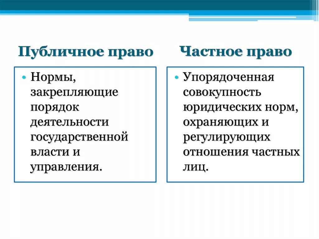 К публичному праву относится право 1 трудовое