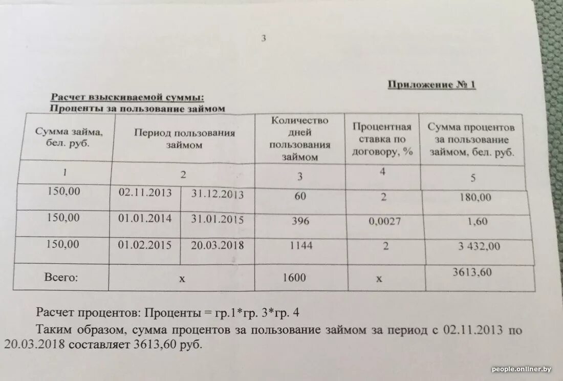 Расчет искового требования образец. Расчет суммы исковых требований. Расчет исковых требований образец. Расчет суммы иска образец. Пример расчета исковых требований.