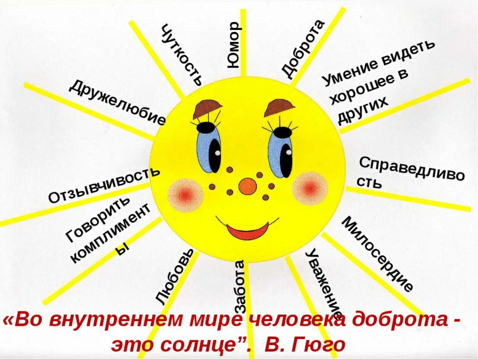 Талант быть добрым. Солнышко доброты. солнышко с добрыми словами на лучиках. лучик доброты. солнышко с лучами добра.