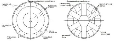 Радиальный выход