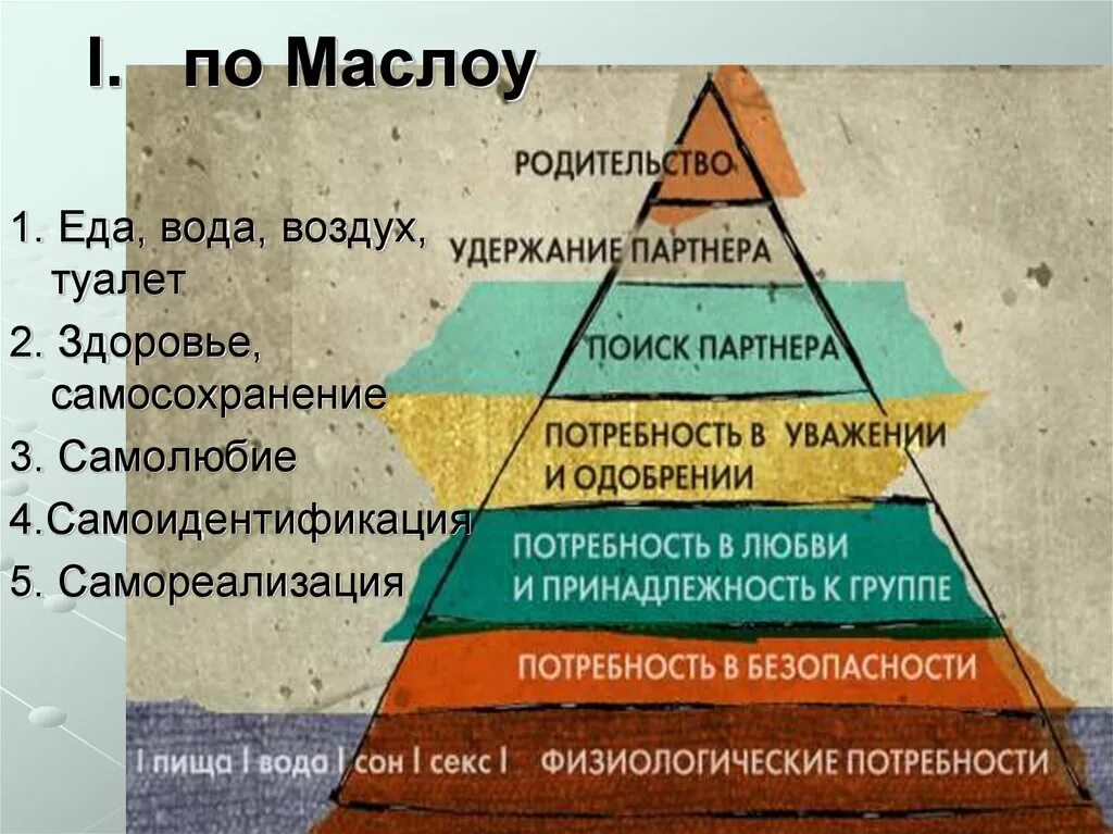 Перечень потребностей человека. Таблица потребностей Маслоу. Пирамида Фрейда потребностей. Скрытые потребности человека.