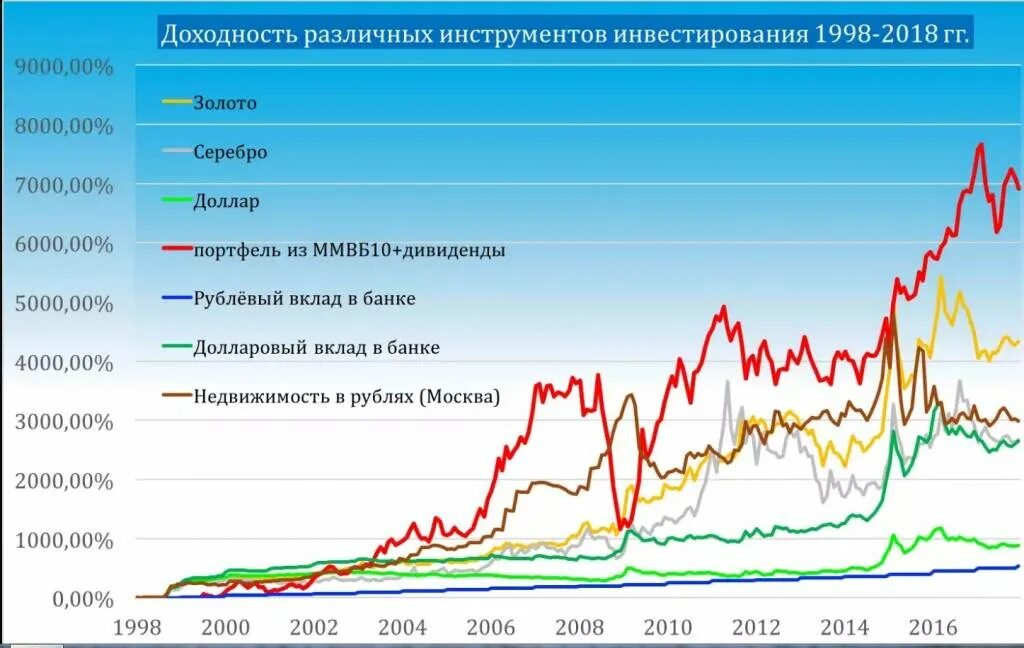 Инвестиционные компании вклады