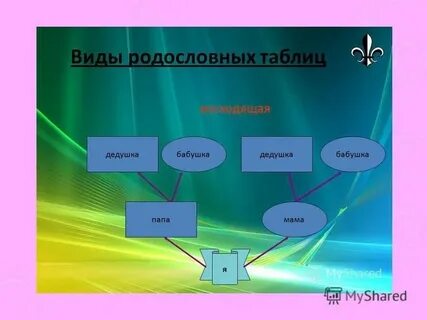 Семья хранитель духовных ценностей урок однкнр презентация