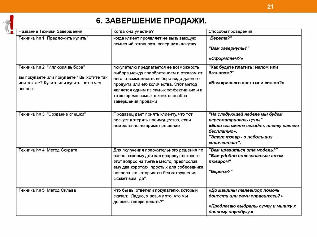 Способы завершения продажи примеры. Методы завершения продаж. Методы завершения сделки в продажах. Техники завершения продаж.