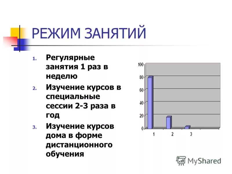 Режим уроков в школе. Режим уроков в школе. Расписание кружков и секций. График занятий. Режим дня школьника.