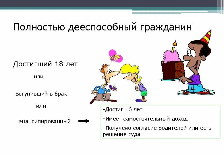 Полностью дееспособные граждане. Полностью дееспособный человек. Дееспособность человека. Не полностью дееспособный гражданин. Дееспособность при вступлении в брак