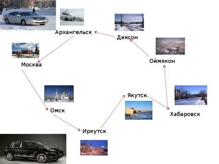 Якутск омск