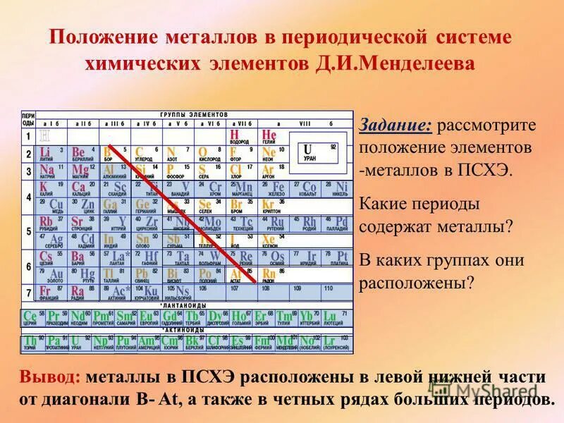 Металлы их положение в периодической системе. Расположение элементов металлов в периодической системе. Металлы их положение в периодической системе. Металлы их положение в периодической системе. Положение металлов в псэ.