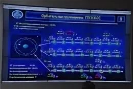 Орбитальная группировка. Центр управления системой ГЛОНАСС. Российская орбитальная группировка. Орбитальная группировка спутников.