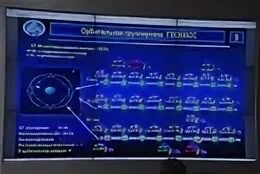 Программа энергосбережения цус 2024 2026. Орбитальная группировка. Центр управления системой ГЛОНАСС. Российская орбитальная группировка. Орбитальная группировка спутников.