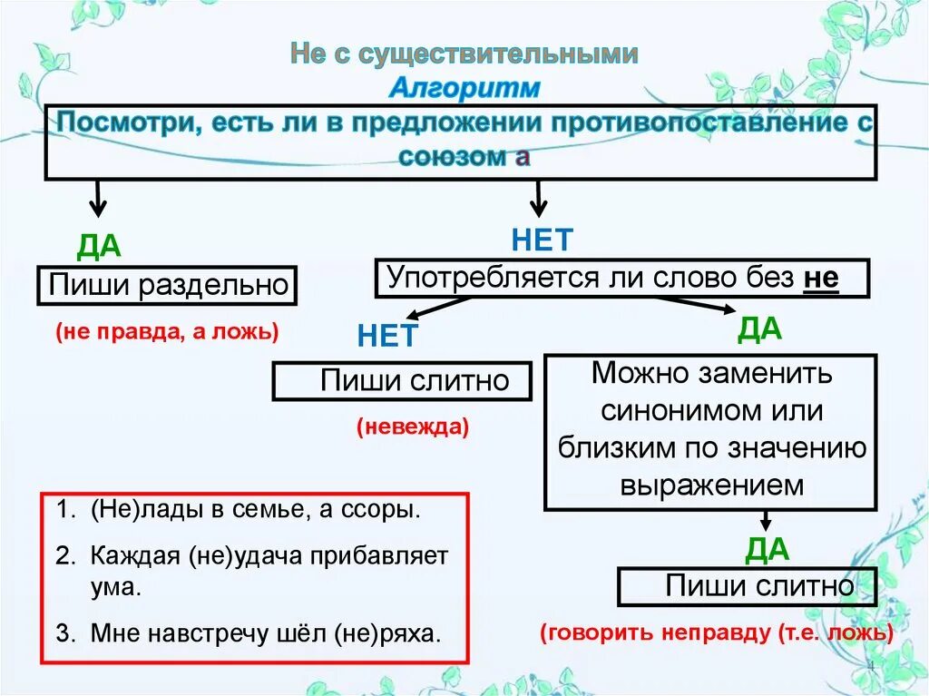 Есть ли слово узнавать
