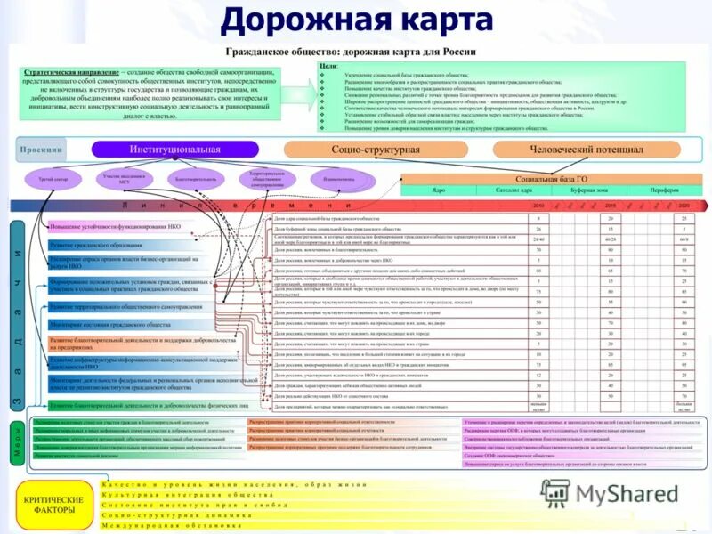 Дорожную карту развития школы. Дорожная карта. Дорожная карта развития. Дорожная карта визуализация. Планирование дорожная карта.