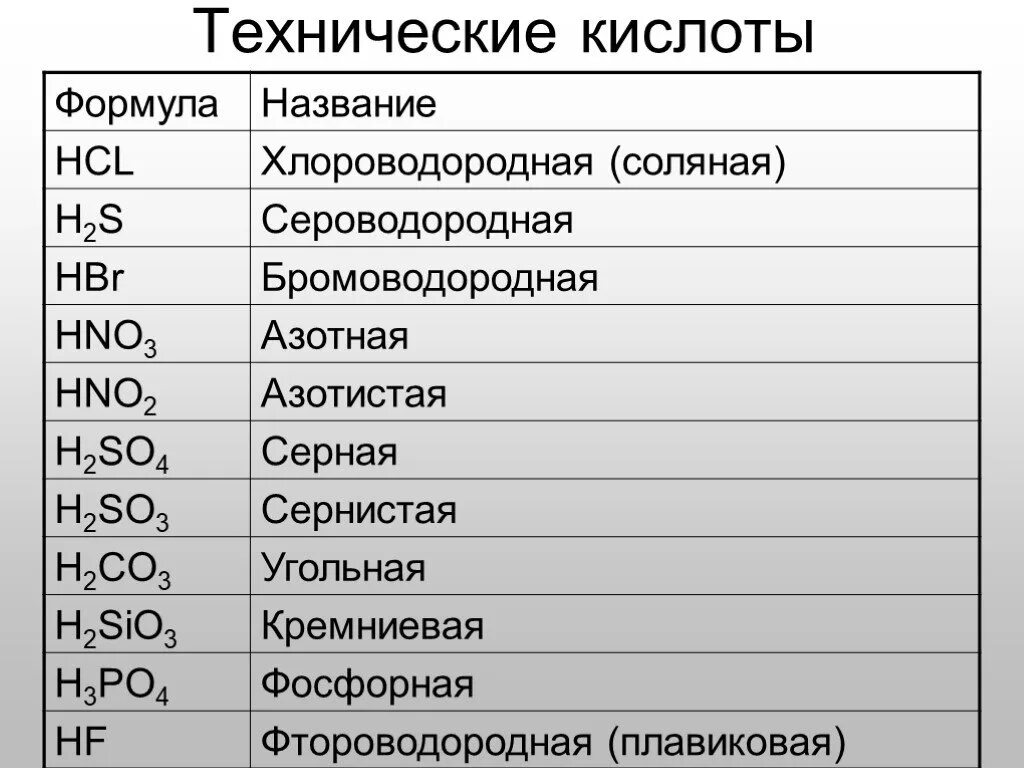 Список кислот 8 класс. Общая формула кислоты в химии. Общая форма кислот. Формула кислоты в химии 8.