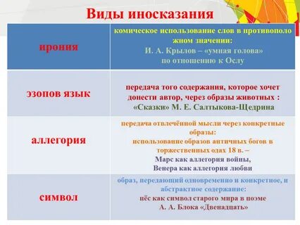 Вид иносказания язык намеков недомолвок