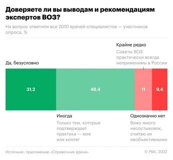 Выводить доверять