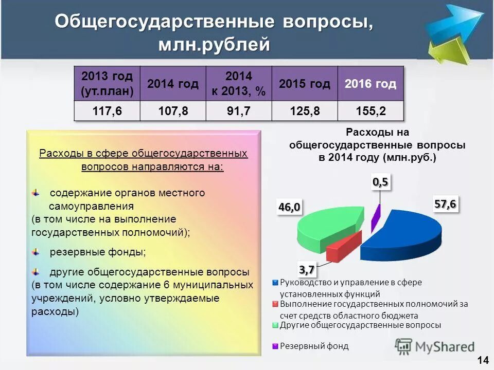 расходы бюджета схема. расходы на общегосударственные вопросы. расходы на общегосударственные вопросы. общегосударственные расходы в бюджете. расходы бюджета.