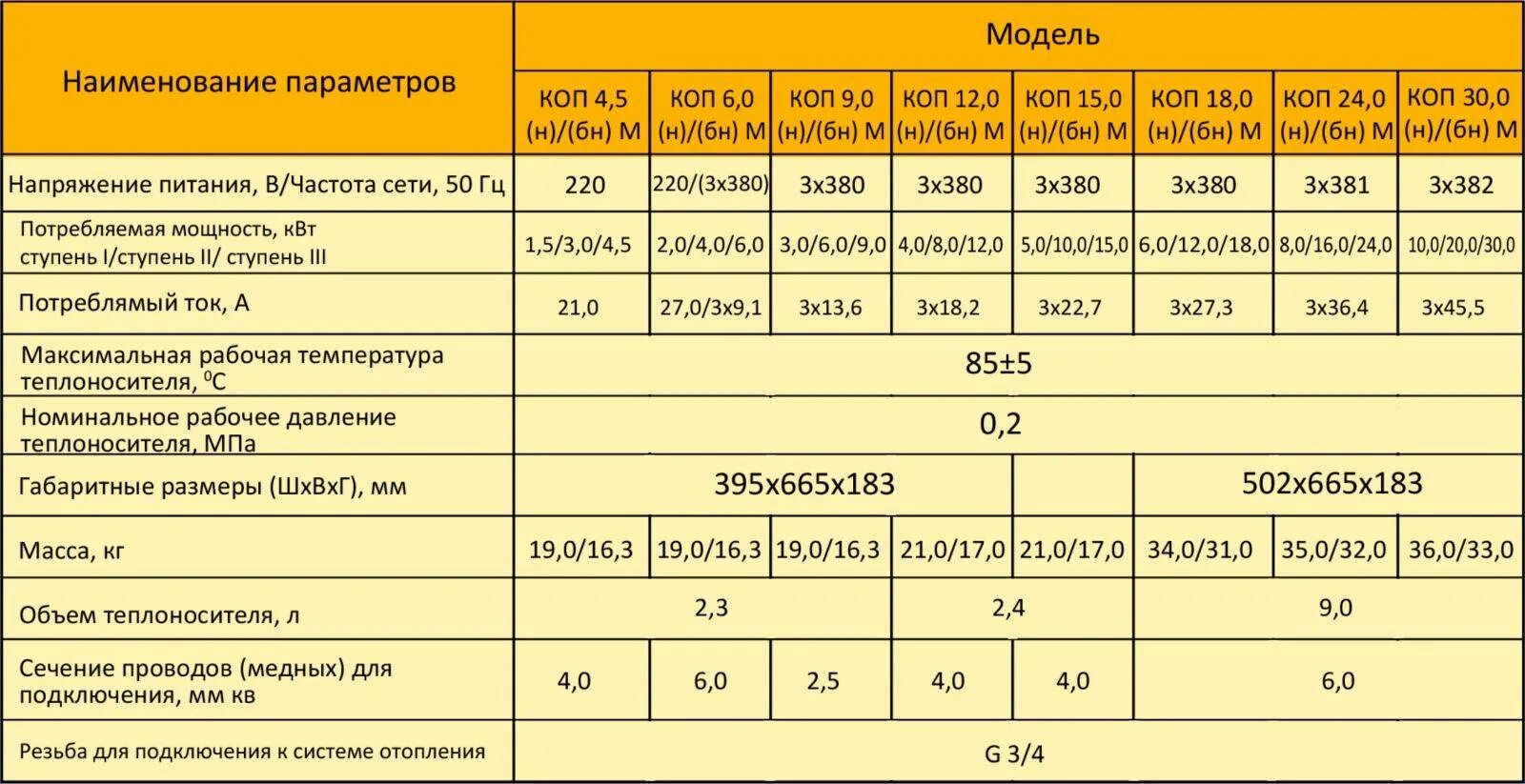 Мощность отопительных котлов. Мощность электрического котла для отопления частного дома. Электрический котел 10 КВТ потребление. Как выбрать мощность электрического котла для отопления. Котёл электрический 100 характеристики КВТ 380в.