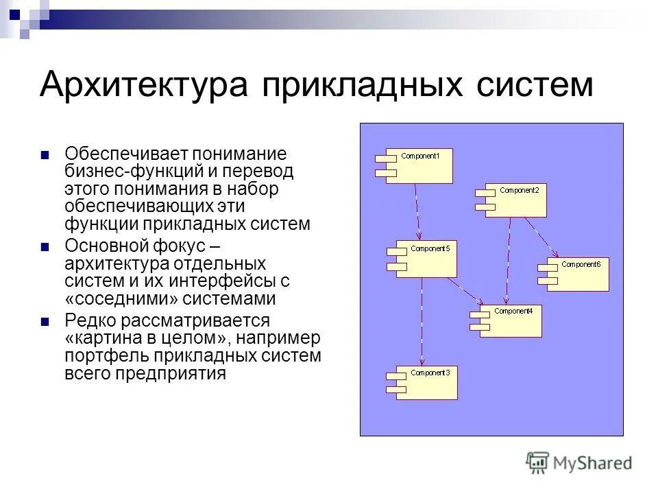 Выберите прикладную подсистему