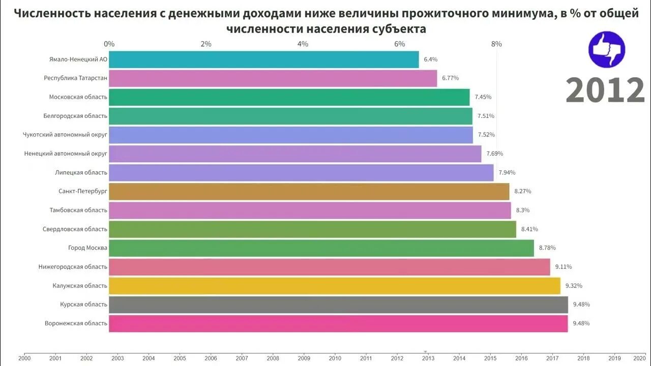 Как определить процент населения