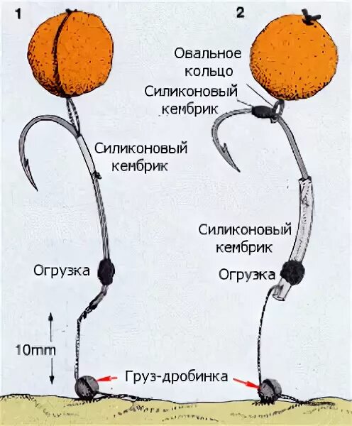 Ловля леща на бойлы. Карповая оснастка схема. монтаж снасти для ловли на бойлы. оснастка на бойлы на карпа. схема монтажа карповой оснастки.