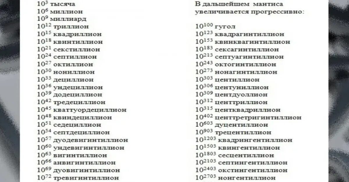 Самые большие числа в мире таблица. Самое большое число в мире в цифрах как называется. Самое большое математическое число в мире. Самая большая цифра в мире название.