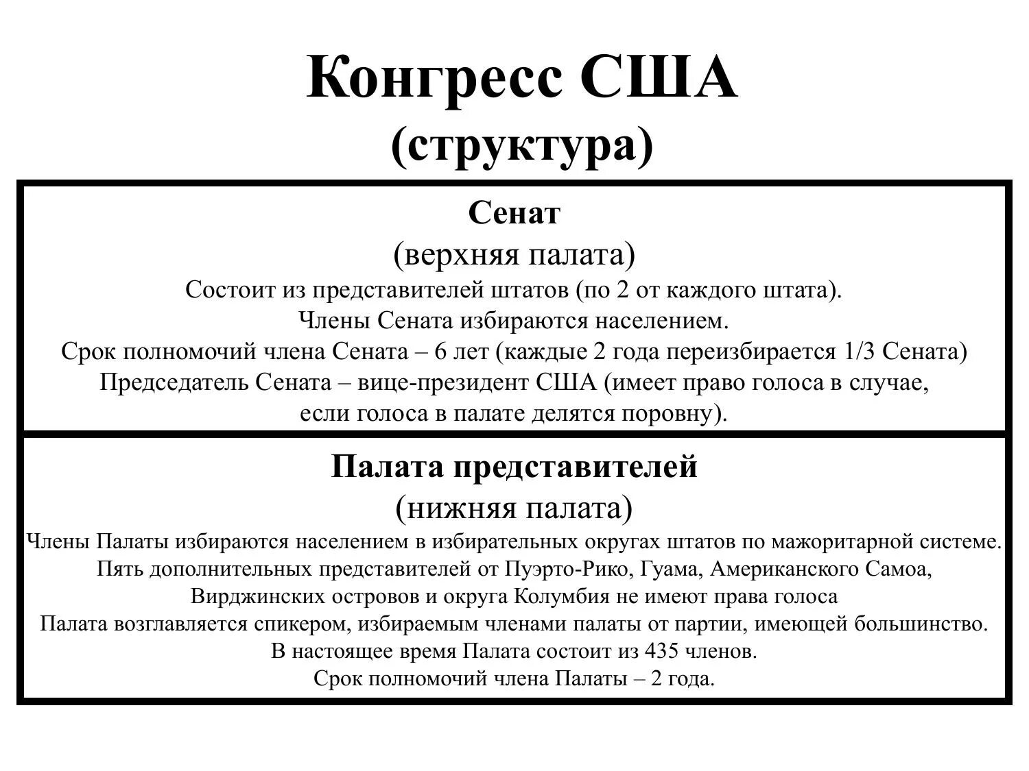 Сколько палат входят. Структура палат конгресса США. Структура конгресса США схема. Конгресс США состоит из палаты представителей и. Парламент США структура.