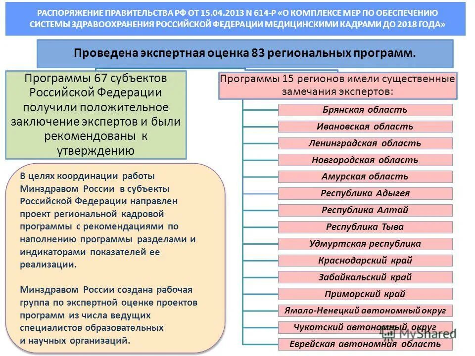 Департамент медицинского образования