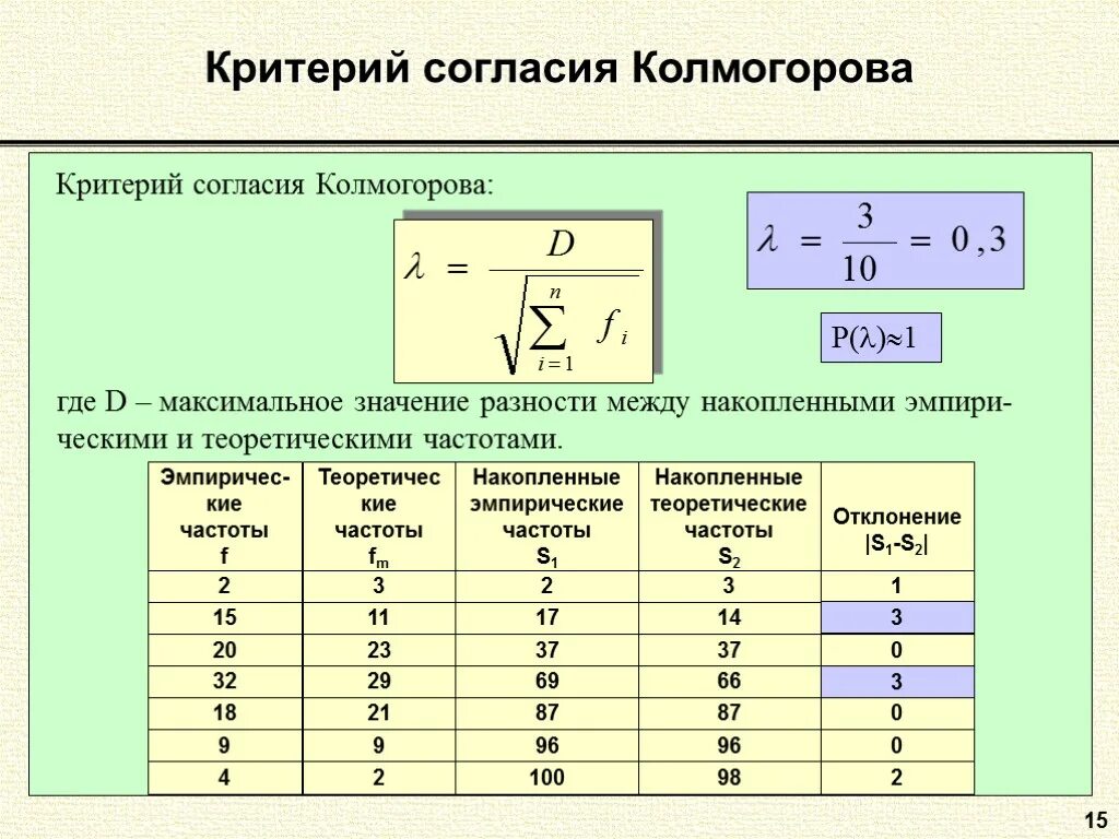 Критерий Колмогорова таблица критических значений. Таблице критических значений Колмогорова-Смирнова. Критерий Колмогорова-Смирнова таблица. Таблица распределения Колмогорова.