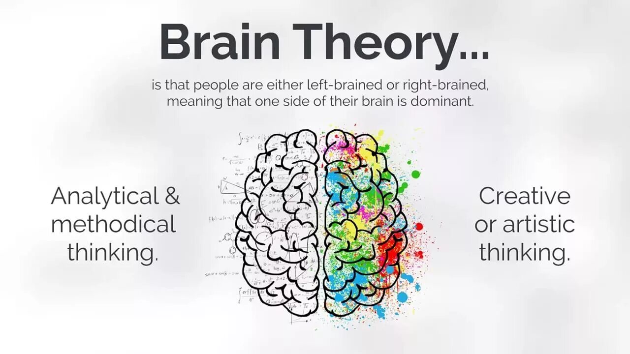 Pick one's brain idiom. Тема мозг. Brain meaning. Строение мозга. Brain left and right hemisphere.